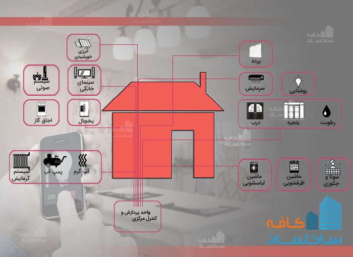 فناوری BMS- بخش دوم اجزای سیستم